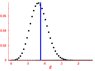 Strength function